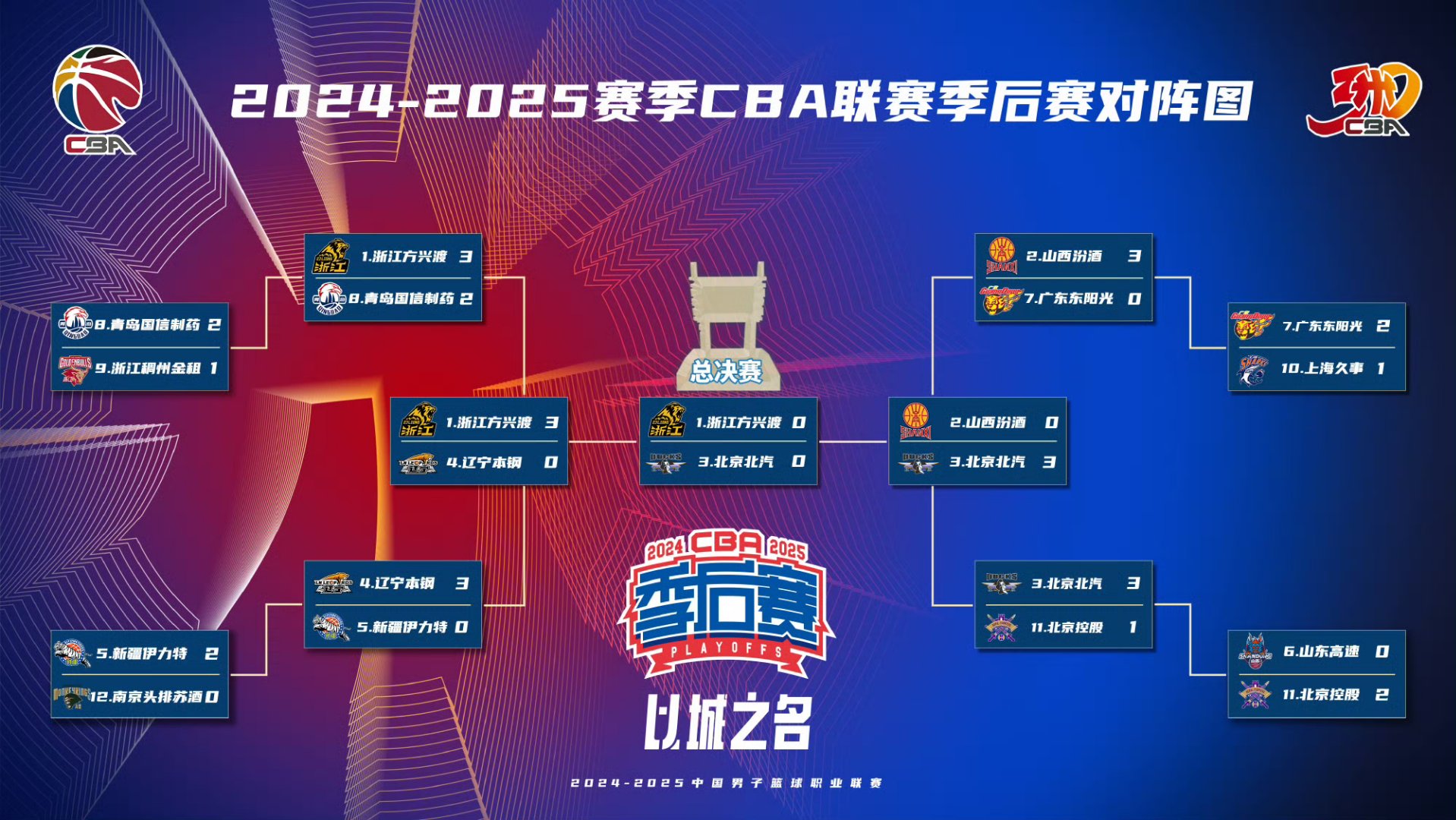 风云突变！福建男篮今晚绝杀压哨，NBA常规赛版图或重绘，气氛紧张，更衣室氛围转暖的简单介绍乐鱼体育线上网站